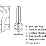 how to measure shackle length