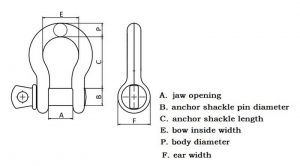 how to measure shackle length