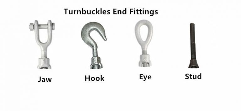 The Complete Guide You Should Know About Turnbuckle Hardware