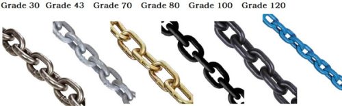 Which Grades Of Chain Should I Choose? Chain Grades Knowledge