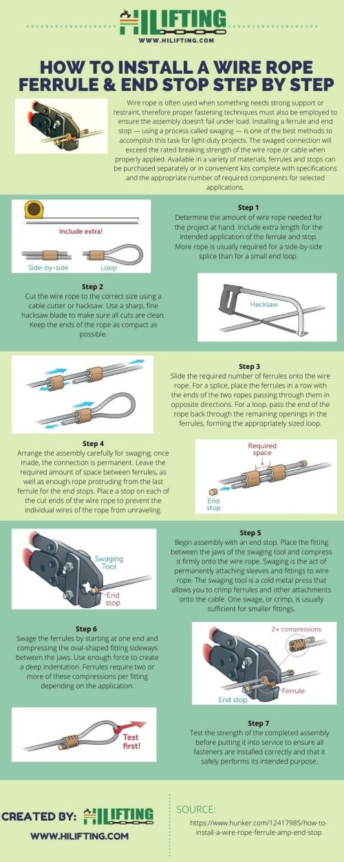 How To Install A Wire Rope Ferrule & End Stop Step By Step(Infographic